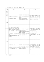 [국어과 교육이론] 제2장 국어과 교육과정-8