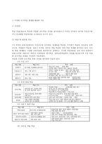 [국어과 교육이론] 제2장 국어과 교육과정-13