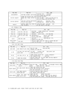 [국어과 교육이론] 제2장 국어과 교육과정-14