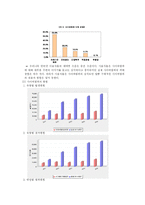 [교육심리] 사이버범죄의 실태와 현황, 방지대책-5