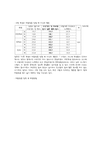 [교육심리학] 집단따돌림의 실태와 대처방안-8