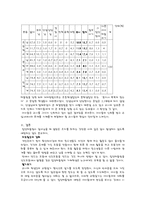 [교육심리학] 집단따돌림의 실태와 대처방안-9