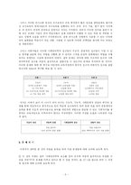 [언어교수] 제12장 사회 과학과 제이언어 교육과정-5