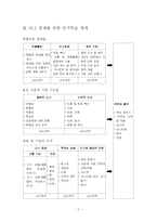 [교육심리학] 제 19장 영재교육프로그램에서의 수업 전략-2