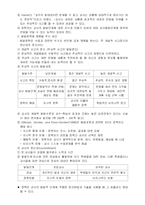 [장학론] 제10장 자율장학, 발달장학, 임상장학 요약-3
