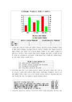 [교육심리학] 대학진학을 희망하는 실업계 고등학생의 심리 변화-8
