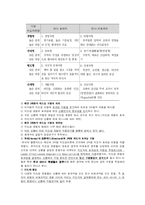[교육행정] 전통적 지도성-19