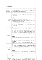 [언어지도] 그림책 읽기-3