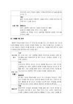 [언어지도] 그림책 읽기-4