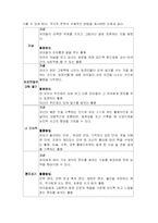 [언어지도] 그림책 읽기-6