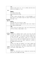 [언어지도] 그림책 읽기-7