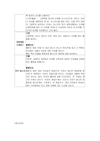 [언어지도] 그림책 읽기-12