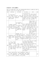 [한국어교육과정] 한국어 교안-9
