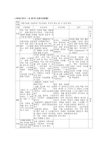 [한국어교육과정] 한국어 교안-11