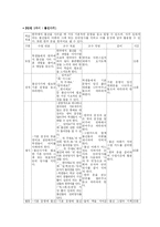 [한국어교육과정] 한국어 교안-12