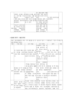 [한국어교육과정] 한국어 교안-13