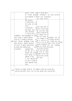 [한국어교육과정] 한국어 교안-14