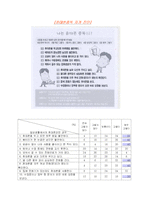 [교육심리학] 청소년들의 휴대폰 중독의 실태와 해결방안-4