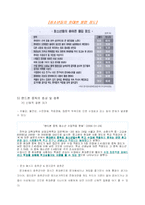 [교육심리학] 청소년들의 휴대폰 중독의 실태와 해결방안-5
