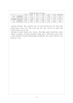 초중고생의 과외실태와 문제점, 그 해결 방안-6