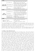 [교육심리학] 사교육의 실태와 문제점 및 해결방안-10