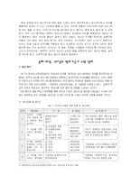 [국어과 교육이론] 말하기. 듣기Ⅱ-6