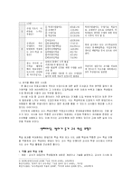 [국어과 교육이론] 말하기. 듣기Ⅱ-7