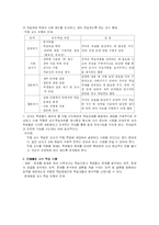 [국어과 교육이론] 말하기. 듣기Ⅱ-8