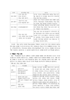 [국어과 교육이론] 말하기. 듣기Ⅱ-9