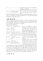 [국어과 교육이론] 말하기. 듣기Ⅱ-10