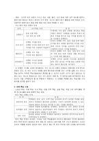[국어과 교육이론] 말하기. 듣기Ⅱ-11