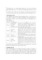 [국어과 교육이론] 말하기. 듣기Ⅱ-12