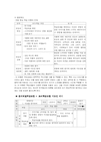 [국어과 교육이론] 말하기. 듣기Ⅱ-13