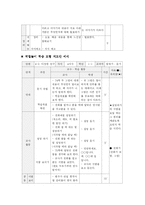 [국어과 교육이론] 말하기. 듣기Ⅱ-15