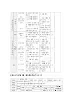 [국어과 교육이론] 말하기. 듣기Ⅱ-16