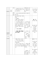 [국어과 교육이론] 말하기. 듣기Ⅱ-17