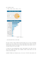 [교육 심리학] 현대 사회에서의 스트레스의 유형과 원인 및 대처방안-4