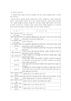 [교육 심리학] 현대 사회에서의 스트레스의 유형과 원인 및 대처방안-8