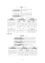 [초등수학기초이론] 입체도형-12