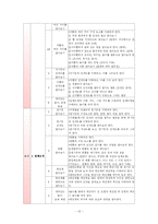 [초등수학기초이론] 입체도형-15