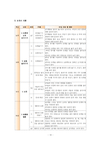 [초등수학기초이론] 입체도형-16