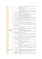 [초등수학기초이론] 입체도형-17