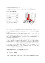 [교육심리학] 여학생의 다이어트 행동과 다이어트가 학업에 미치는 영향-5