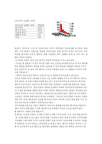 [교육심리학] 여학생의 다이어트 행동과 다이어트가 학업에 미치는 영향-8