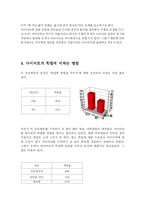[교육심리학] 여학생의 다이어트 행동과 다이어트가 학업에 미치는 영향-9