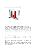 [교육심리학] 여학생의 다이어트 행동과 다이어트가 학업에 미치는 영향-10