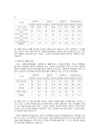 [교육심리학] 인터넷 중독-5