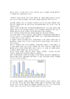 [교육심리학] 인터넷 중독-7