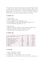 [졸업논문][가정교육] 대중매체에 의해 형성된 이상적 신체이미지와 그에 따른 의복행동-12
