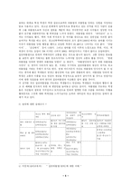 [교육심리학] 청소년 왕따문제-4